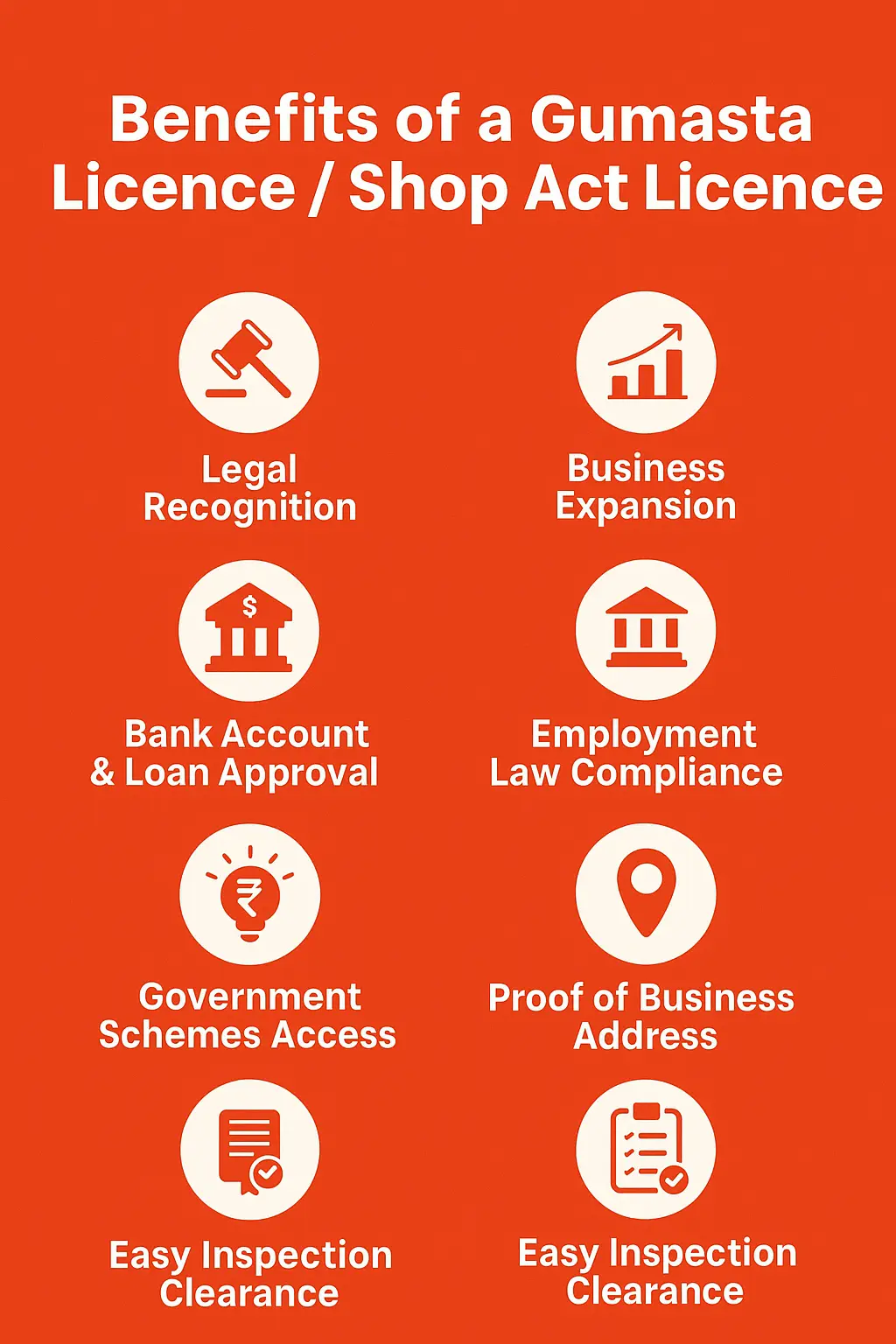 Benefits of Shop Act Licence and Gumasta Registration in Maharashtra