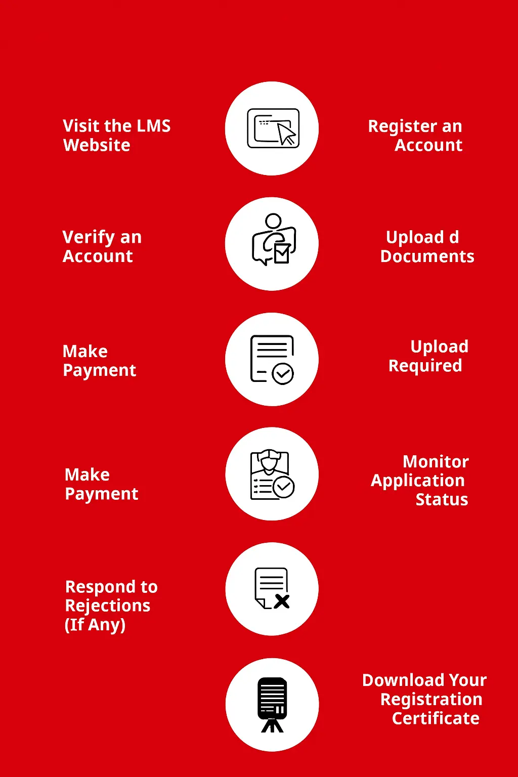 How to Apply for Shop Act Licence Registration on LMS Maharashtra Portal